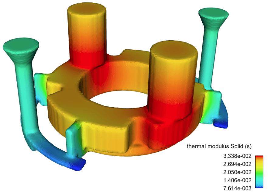 3D design and simulation process